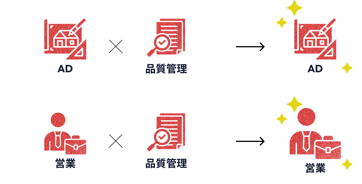 配属業務 × 現場経験